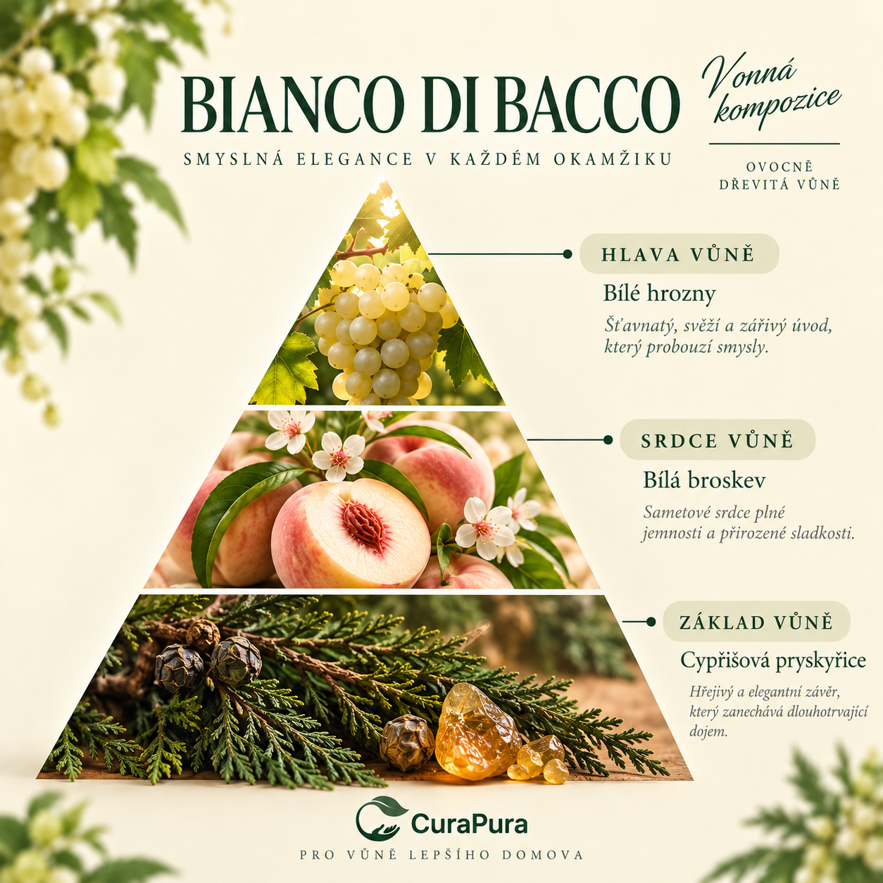 Vonná pyramida BIANCO DI BACCO – Bílé hrozny, Bílá broskev, Cypřišová pryskyřice